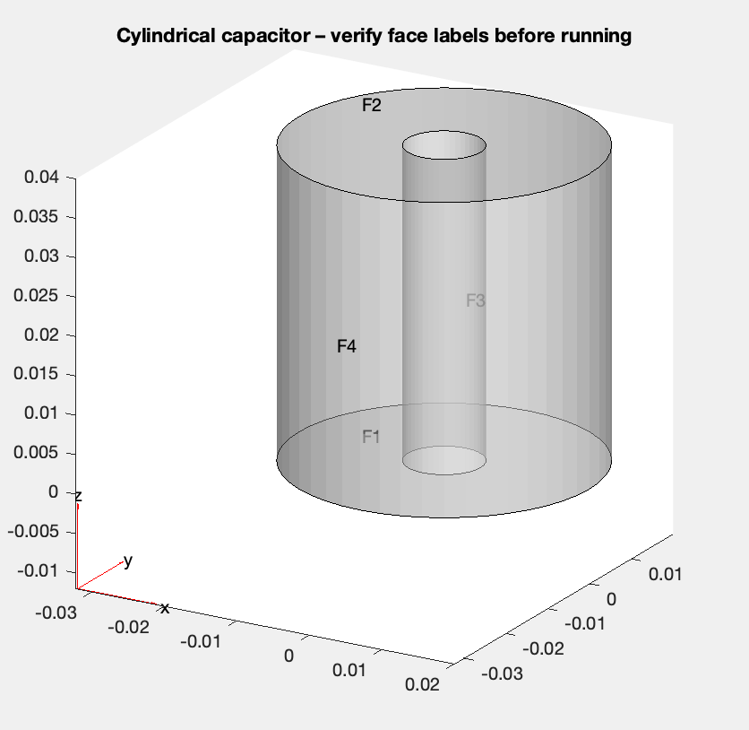 Cylindrical probe mesh