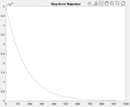 Step error rejection