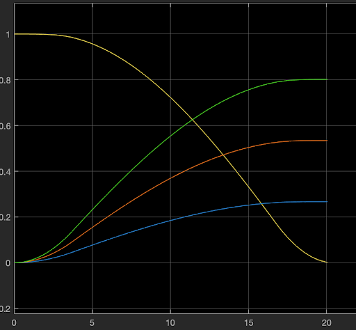 Quaternion q_BI